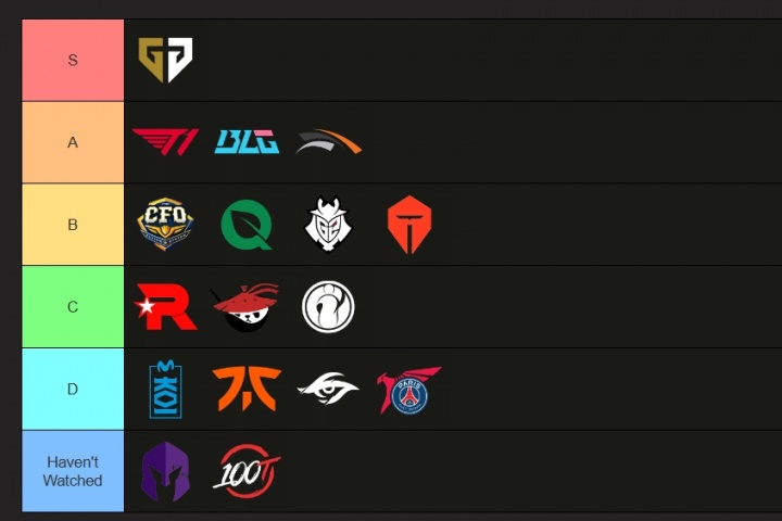 解说Kitty的世界赛评级:GEN唯一S;T1、BLG为A级